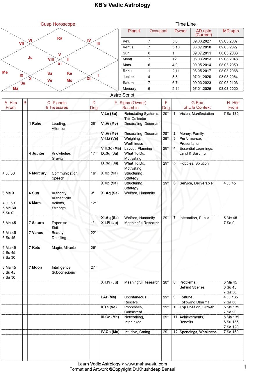Best Vastu Consultant in East Delhi for Home and Office Spaces - Why People Choose Vasterior - 6