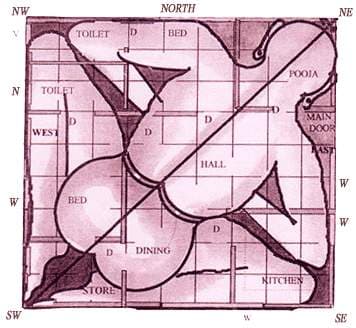 How to Design a Vastu-Compliant Home in East Delhi - Key Benefits of a Vastu-Compliant Home Designed by Vasterior - 1