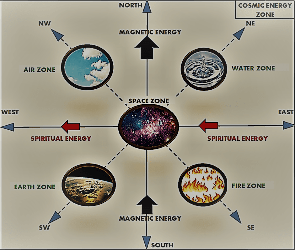 How to Design a Vastu-Compliant Home in East Delhi - What is a Vastu-Compliant Home? - 1