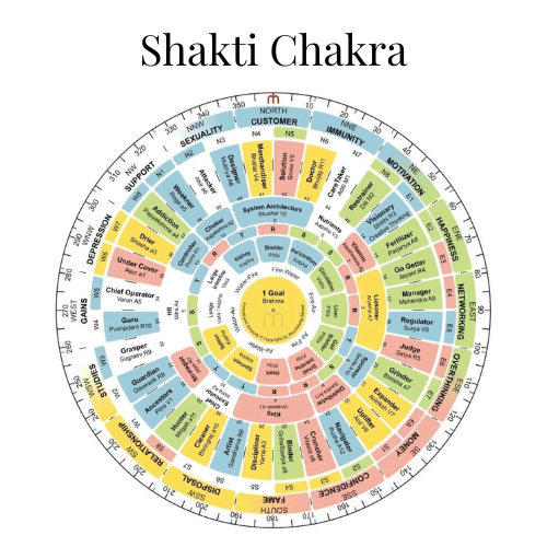 Best Vastu Consultant in East Delhi for Home and Office Spaces - Why People Choose Vasterior - 2