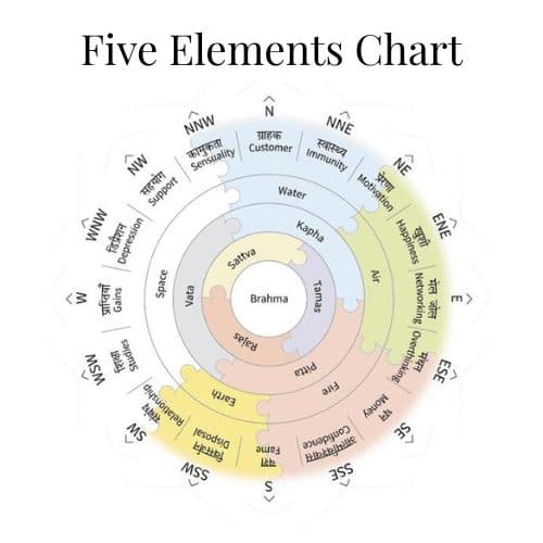 Best Vastu Consultant in East Delhi for Home and Office Spaces - Why People Choose Vasterior - 1