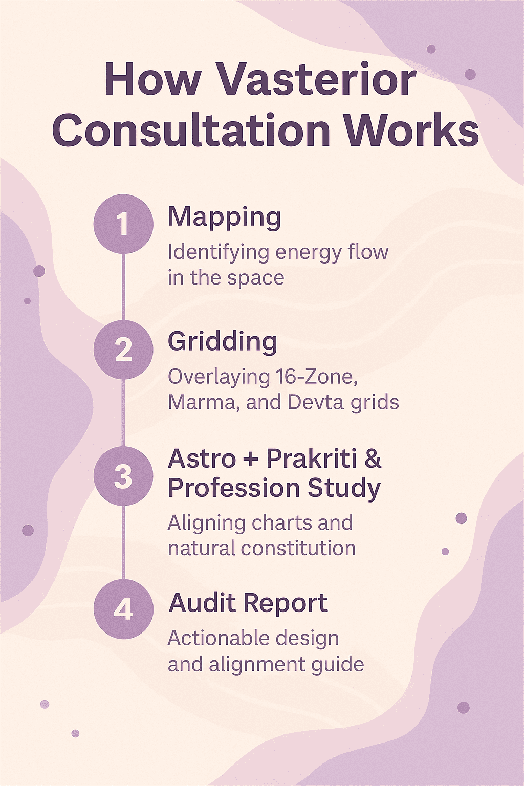 Best Vastu Consultant in East Delhi for Home and Office Spaces - Why People Choose Vasterior - 7